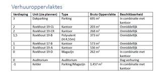 Op zoek naar een inspirerende werkplek met uitstraling? Dit uitzonderlijk commercieel gebouw langsheen de E40 (vlakbij ESSO GROOT-BIJGAARDEN...