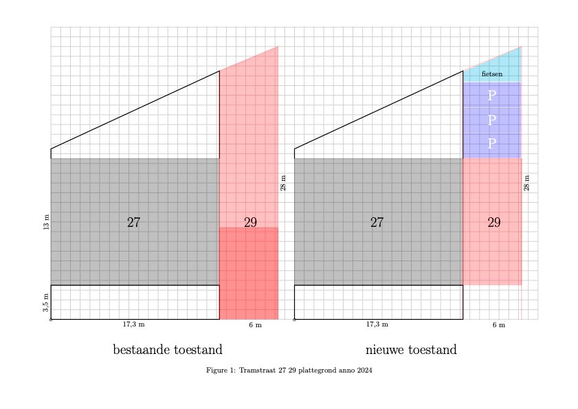 Unieke Kans voor Ontwikkelaars: Projectgrond met Veelzijdige Mogelijkheden in Heusden - foto 5