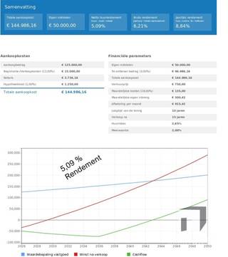 Commercial for sale in Beringen