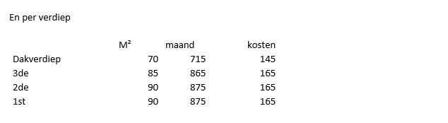BETAALBARE KANTOOR OF PRAKTIJKRUIMTES MET UITSTRALING - foto 5