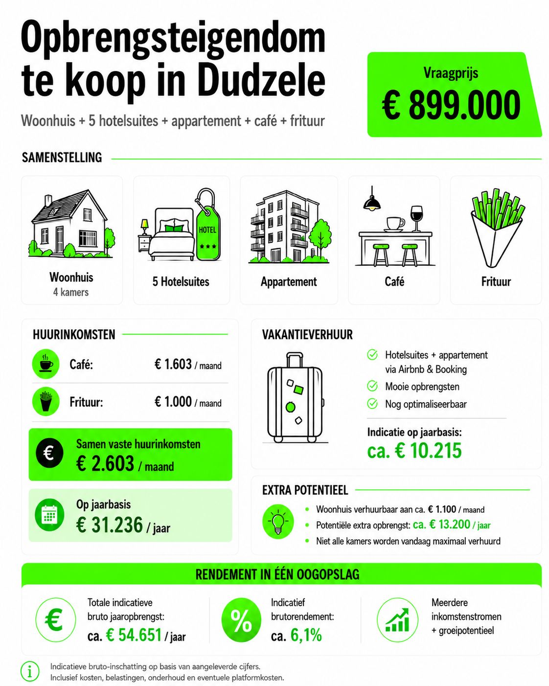 Veelzijdige opbrengsteigendom met woonhuis, hotelsuites, appartement, café en frituur - foto 2