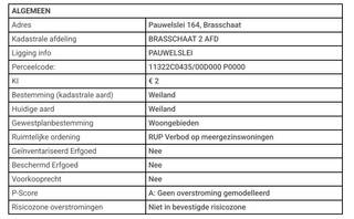 Grond 6.1 meter breed 156 meter diep totaal 955M2...