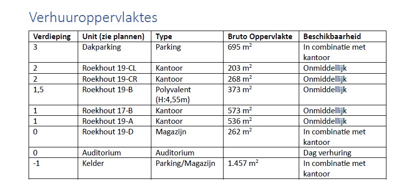 UNIEKE KANTOREN MET PARKING EN VERSCHILLENDE OPPERVLAKTES - foto 2