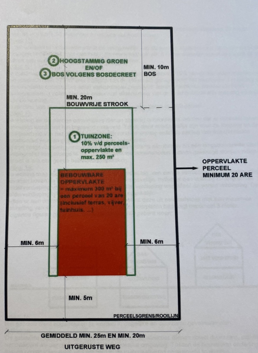 Grond te koop in Rotselaar - foto 5