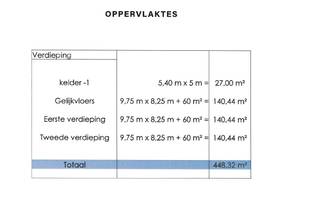 Modern gerenoveerd kantoorgebouw, bestaande uit drie verdiepingen en kelder.Airco, verwarming, toiletten, doucheruimte aanwezig.De maandelijkse...