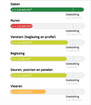 In Baasrode bieden we U deze half-open bebouwing/gezinswoning met een bewoonbare oppervlakte van maar liefst 280 m² mét 5 tot 6 slaapkamers...