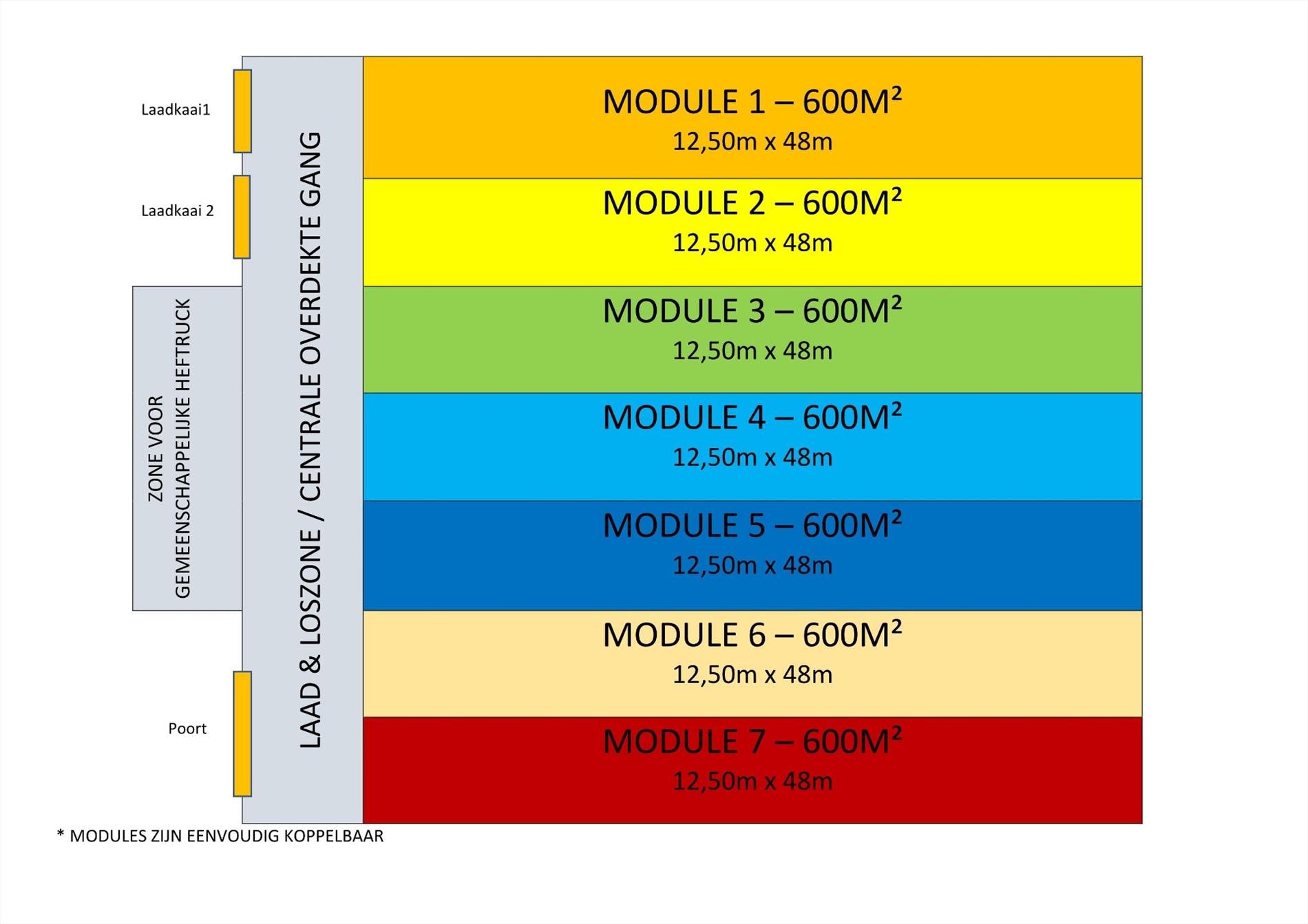 Logistieke modules per 600m² - all in prijs / vlotte bereikbaarheid - foto 1