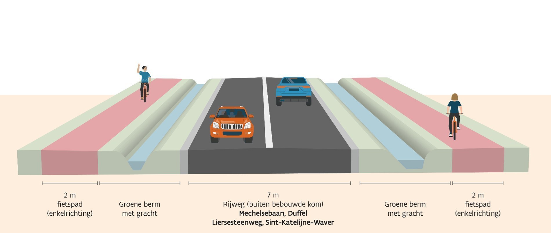 Bouwgrond (504 m2) voor halfopen bebouwing te Duffel - foto 4