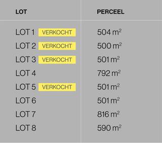 - GEEN BOUWVERPLICHTING -Ben je op zoek naar een bouwgrond om zelf jouw droomwoning te bouwen? Ontdek dan Coastal Garden! Een nieuwe verkaveling in...