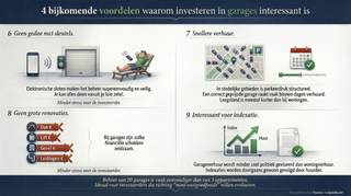 Deze 4 verhuurde garageboxen vormen een zorgeloze, toekomstgerichte investering, met een bruto rendement van 4,05%. De oprit werd volledig...