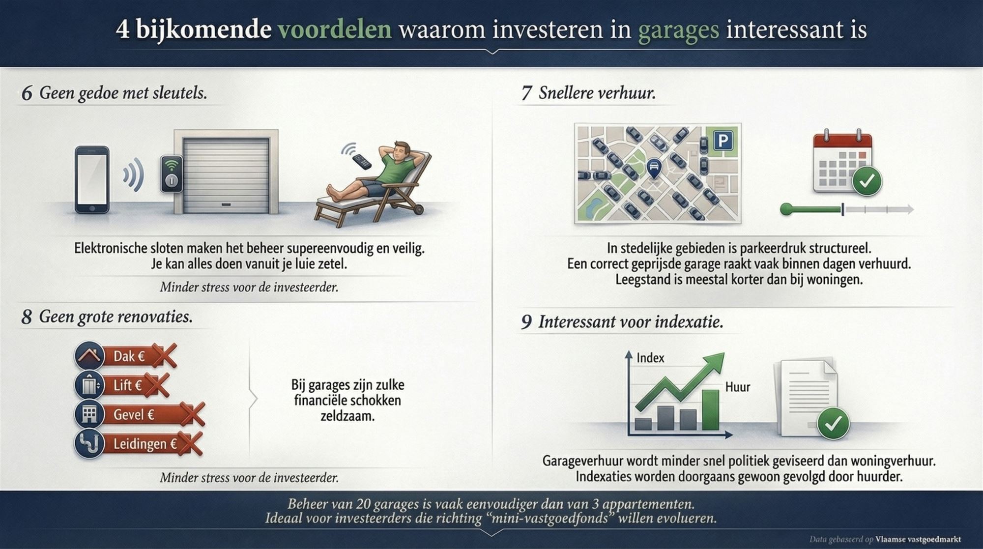4 verhuurde garages – €520/maand – recent vernieuwd complex - foto 2